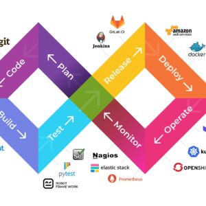 devops-course-Inotech-Careers-Academy